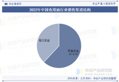 2025年中国食用油行业市场规模、财产链及